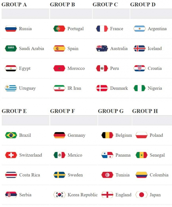 Турнирная таблица чемпионата мира по футболу 2018