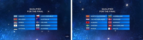 Результаты двух полуфиналов Евровидения 2019