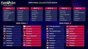 Результаты жеребьевки стран-участниц Евровидения 2017